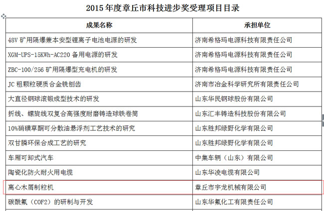 章丘科技進步獎